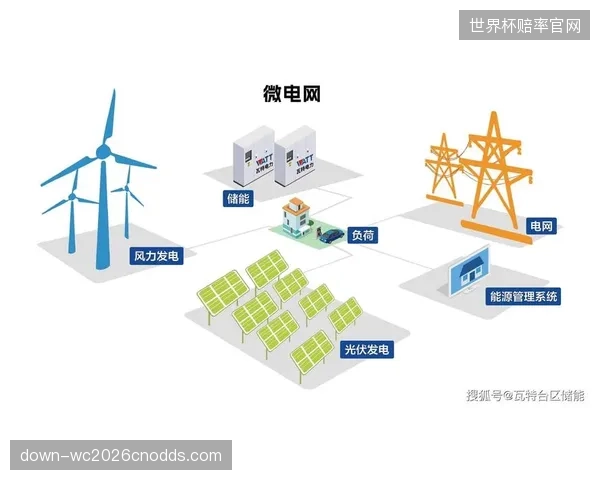 微电网并轨成体育场馆摆脱外部电力依赖新出路