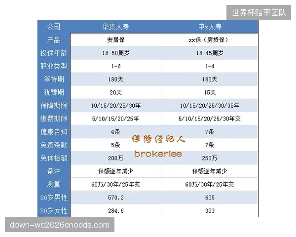 平安人寿的智能核保平台已实现96%的保单自动承保，将处理时间从3.8天缩短至10分钟，为碎片化体育场景的快速投保奠定基础